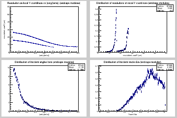 Resolution on local Y coordinate for pixel endcaps modules